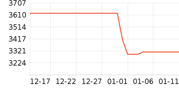 ����յ���ʷ�۸�