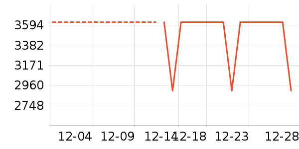 ����յ���ʷ�۸�