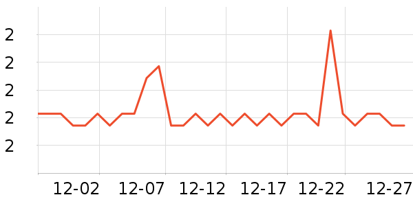 ����С������ʷ�۸�