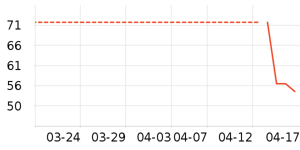 ������ʷ�۸�