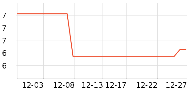 ���ձ�����ʷ�۸�