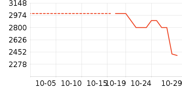 ƻ�������ֱ���ʷ�۸�