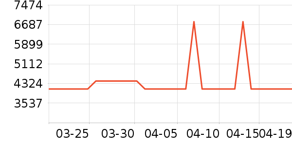 �¿�˹�յ���ʷ�۸�