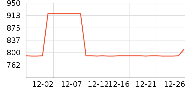 ȫ�Ѳ輸��ʷ�۸�