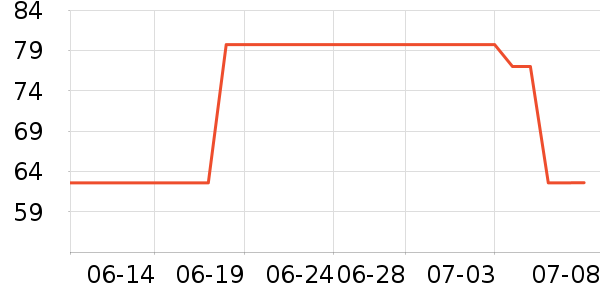 ������ֹ�/������ʷ�۸�