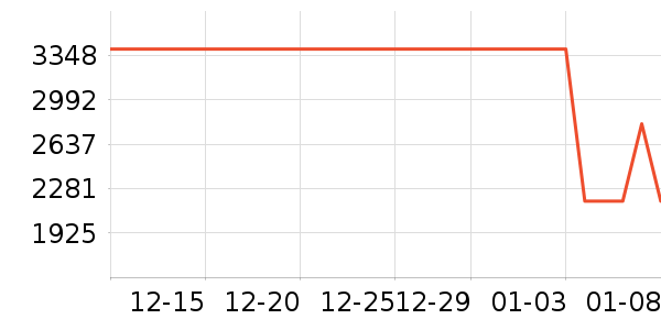 ��Ϊƽ�������ʷ�۸�