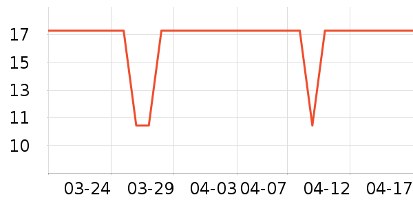 ά���ֽ��ʷ�۸�