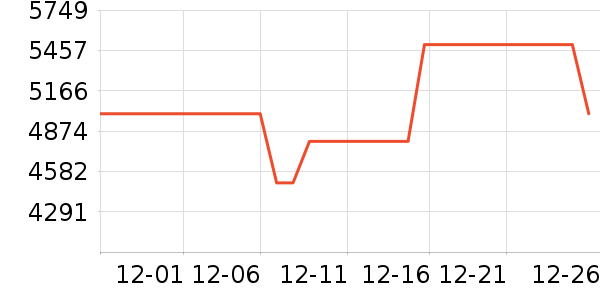 ��������ˮ����ʷ�۸�