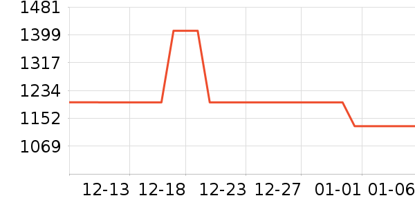 ������ˮ����ʷ�۸�