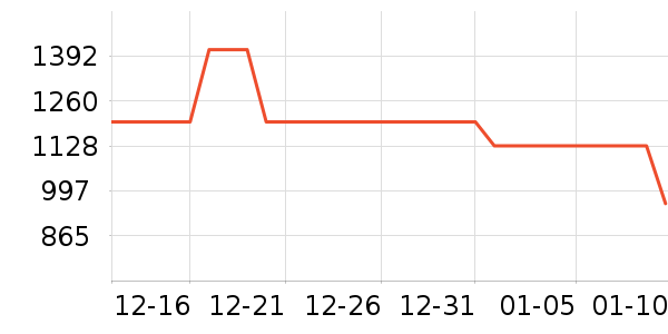 ������ˮ����ʷ�۸�