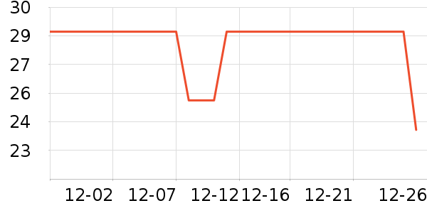 �������ݳ�����ʷ�۸�