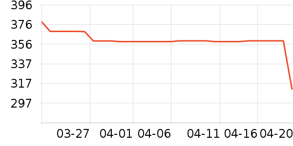 �����˶�Ь��ʷ�۸�