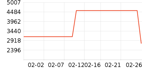 ��Ъ������������ʷ�۸�