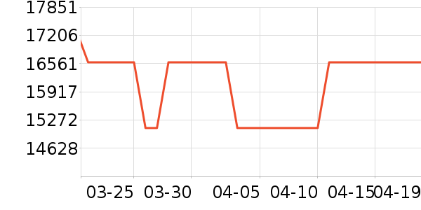 ������ʷ�۸�