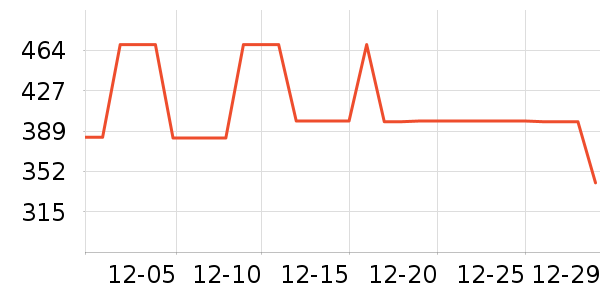 COCO BELLAŮʽ��װ/��װ��ʷ�۸�