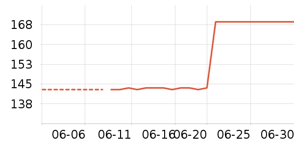 ľ��ɭŮʿ����Ьѥ��ʷ�۸�