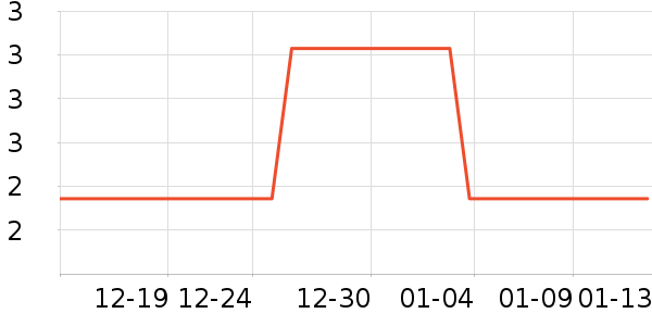 ɭ��԰����Ʒ��ʷ�۸�