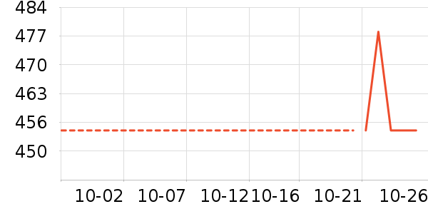 MLB.�˶�����ʷ�۸�