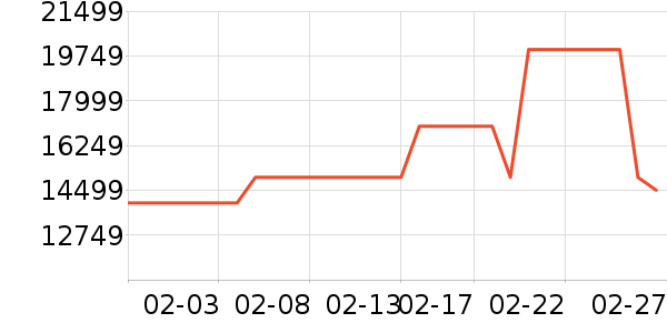 ��ά������ʷ�۸�