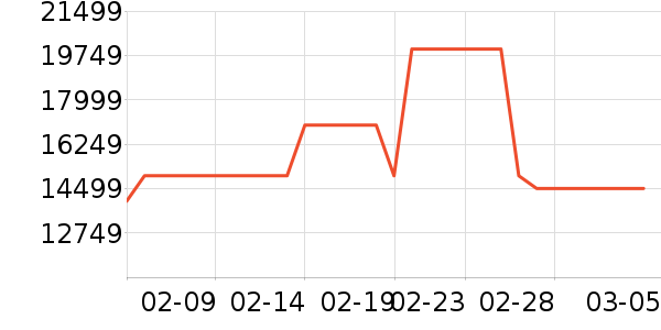 ��ά������ʷ�۸�