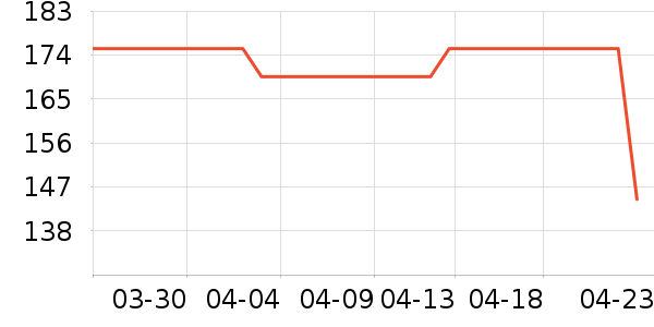 ������������ʷ�۸�