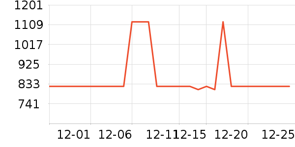 ��յ��������������ʷ�۸�