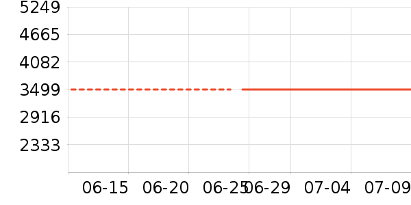 ͳ˧������ʷ�۸�