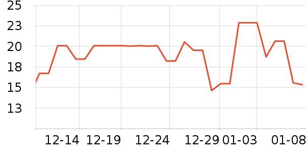 ������/������ʷ�۸�