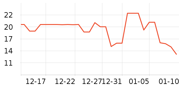 ������/������ʷ�۸�