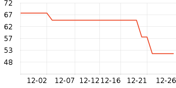 ���ٰ뿧��/�̲���ʷ�۸�