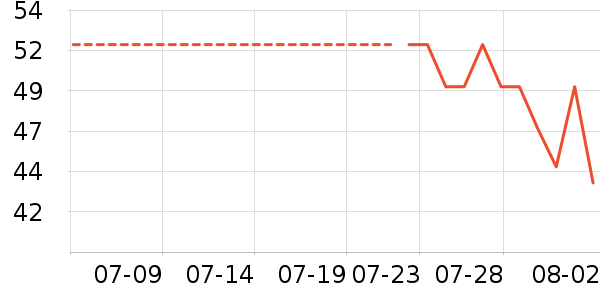 yottoy�����˶����������ʷ�۸�