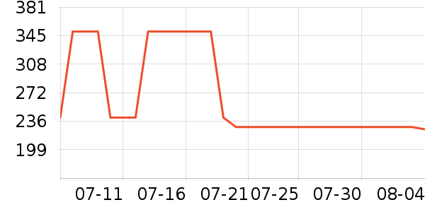 �ʼ�è����ʷ�۸�