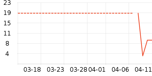 è��ʳ��ʷ�۸�