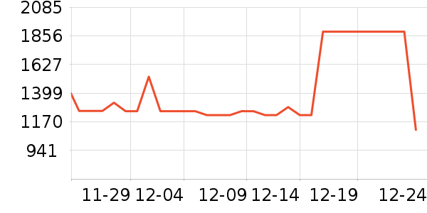 ���ϴ�˹�����˶�������ʷ�۸�