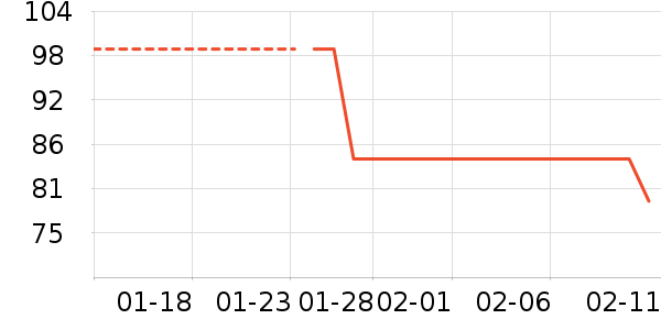 ȫ��ʱ���Ƕ�/��Χ/�������ʷ�۸�