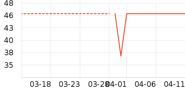 ��ʱ�ս�������ʷ�۸�