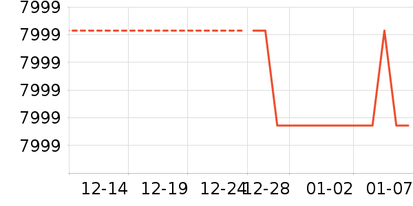 �յ���ʷ�۸�