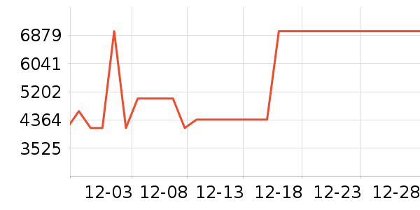 �׼ұ�����ʷ�۸�