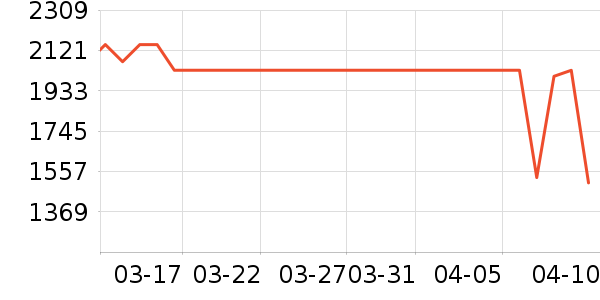 ��é�׾���ʷ�۸�