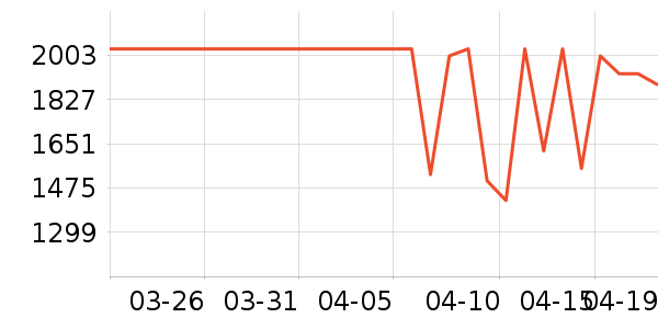 ��é�׾���ʷ�۸�