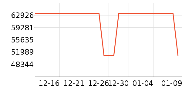 ����̾���ʷ�۸�