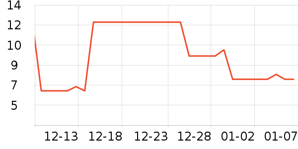 3MĨ��/�ٽ಼��ʷ�۸�