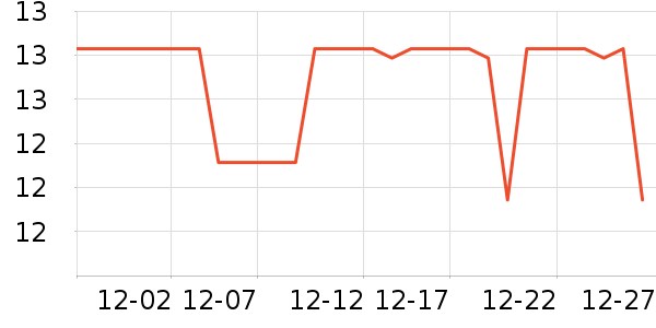 ��ħ������ƽ�������ʷ�۸�