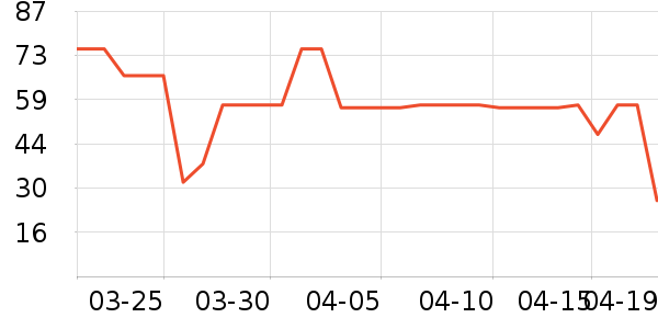 �����˶�T��/POLO����ʷ�۸�