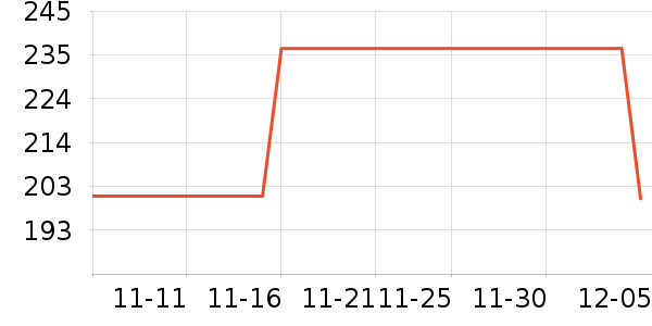 teenieweenieKIDSͯ޷ʷ۸