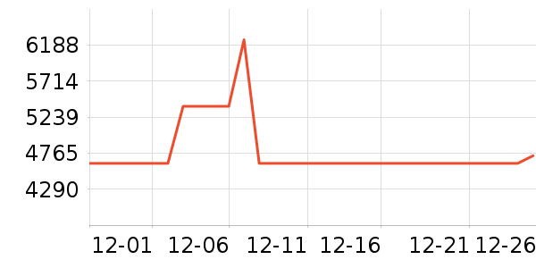 ȫ��ɳ����ʷ�۸�