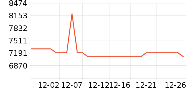 ��˶�ʼǱ�������ʷ�۸�