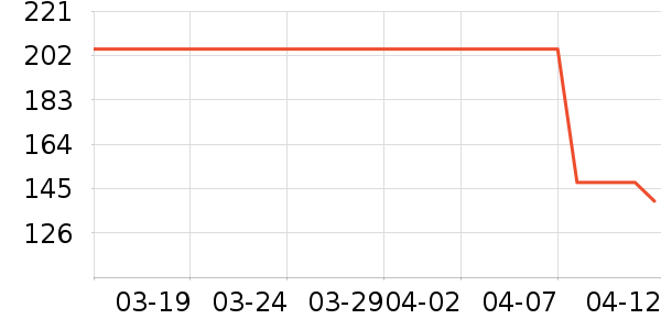 ������/����/������ʷ�۸�