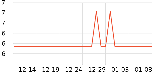 ������������ʷ�۸�