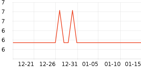 ������������ʷ�۸�